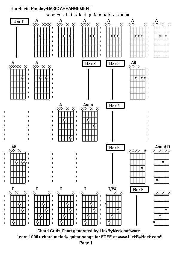 Chord Grids Chart of chord melody fingerstyle guitar song-Hurt-Elvis Presley-BASIC ARRANGEMENT,generated by LickByNeck software.